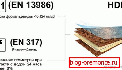 эмісія
