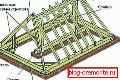 Кроквенная сістэма трехскатной даху