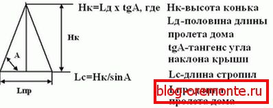 Формула разліку
