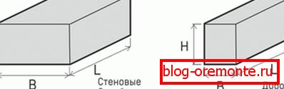 Газобетонных блокі ПЗСП могуць быць сценавымі і Доборные Газобетонных блокі ПЗСП могуць быць сценавымі і Доборные