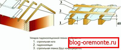 гідраізаляцыя даху
