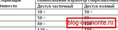 даст металічныя дзверы