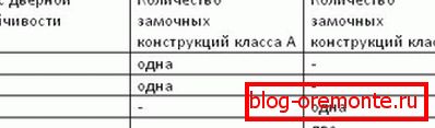 даст на дзверы металічныя