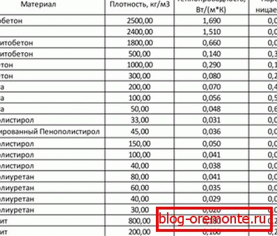 Характарыстыкі матэрыялаў. Характарыстыкі матэрыялаў.