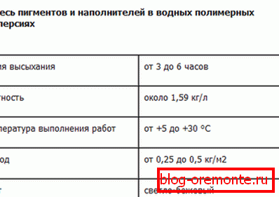 Характарыстыкі складу. Характарыстыкі складу.