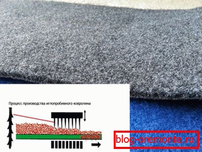 іголкапрабіўных