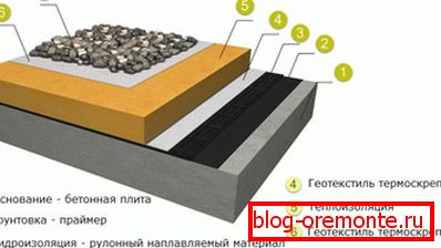 Інверсійны плоскі дах