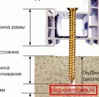 выкарыстанне нагеля выкарыстанне нагеля