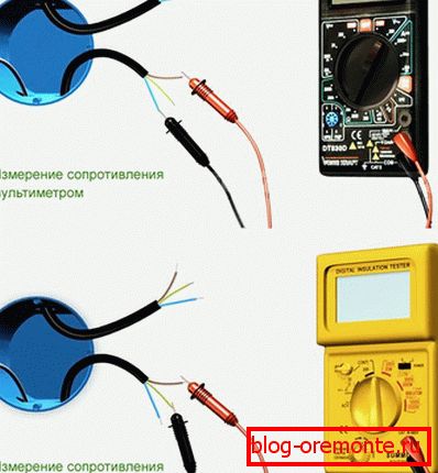 вымярэнне супраціву