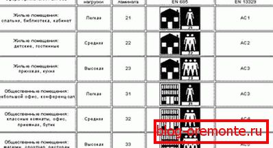 зносаўстойлівасць