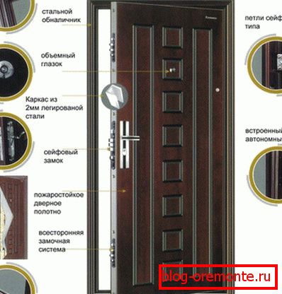 схема дзверы як мацаваць ўваходныя дзверы