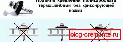 Як карыстацца термошайбами