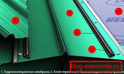 Як правільна зрабіць яндовак з профнасціл