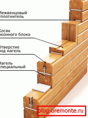 Як укладваць брус і ўцяпляльнік