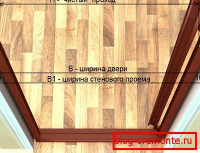 неабходныя памеры як усталяваць міжпакаёвыя дзверы рассоўныя