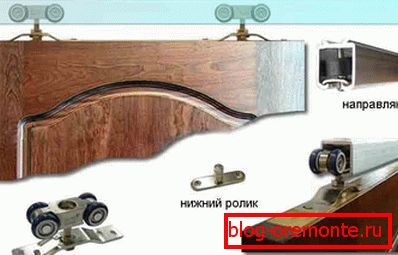 як усталяваць рассоўныя міжпакаёвыя дзверы