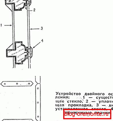 Прылада падвойнага шклення як ўцяпліць балконныя драўляную дзверы