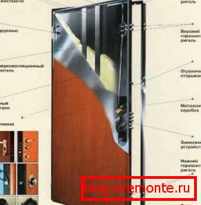 Схематычны выгляд ўцепленай дзверы як ўцяпліць ўваходныя дзверы жалезную