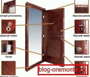 дзверы ўваходная ў кватэру