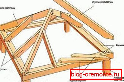 Кроквенная сістэма вальмовой даху