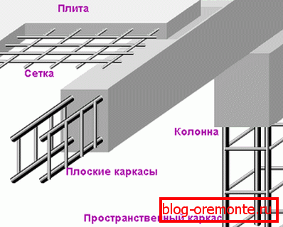 каркасы различного вида в графическом отображении каркасы различного вида в графическом отображении