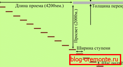 Ключавыя параметры для разліку Ключавыя параметры для разліку