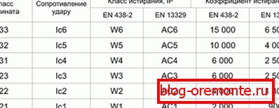 каэфіцыент ізаляцыі