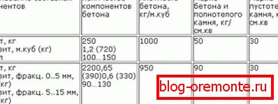 Кампаненты матэрыялу. Кампаненты матэрыялу.