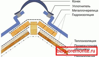 Канёк для металадахоўкі