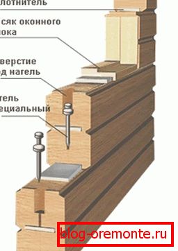 Канфігурацыя замкаў забяспечвае адсутнасць прадзьмухванні Канфігурацыя замкаў забяспечвае адсутнасць прадзьмухванні