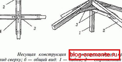 Прылада конькового вузла