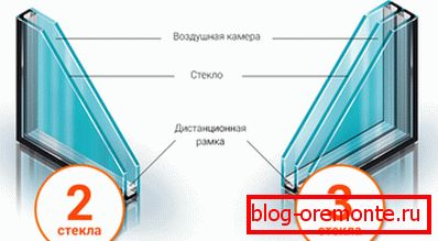Канструкцыі шклопакетаў для дзвярэй