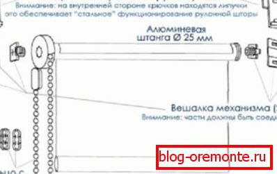 Канструкцыя рулонных запавес Канструкцыя рулонных запавес
