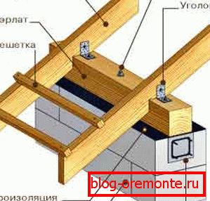 Мацаванне крокваў да бакавой бэльцы. Мацаванне крокваў да бакавой бэльцы.