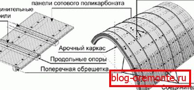 мацуе полікарбанат ганак з полікарбаната