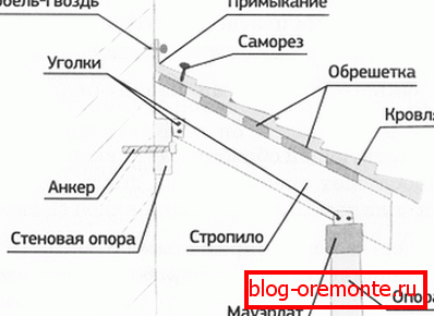 ганак Кова