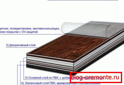 Кварцвиниловая плітка схема