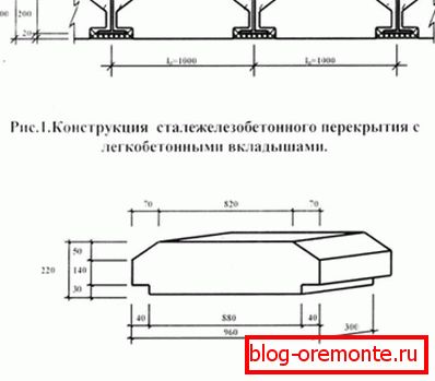 Метал і бетон добра ўзаемадзейнічаюць, ствараючы надзейную канструкцыю. Метал і бетон добра ўзаемадзейнічаюць, ствараючы надзейную канструкцыю.