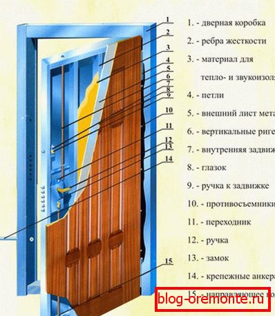 металічная дзверы сваімі рукамі