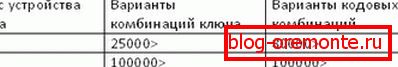 металічныя дзверы даст