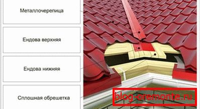 мантаж яндоўкі