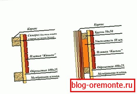 асаблівасці монтажа с утеплителем и без