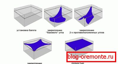 Мантаж нацяжной палатна