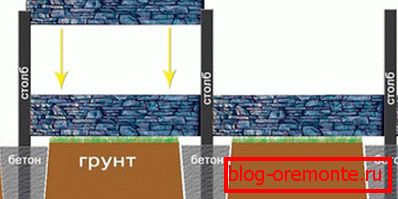 ўстаноўка ограждения ўстаноўка ограждения