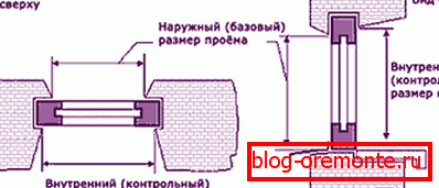 мантаж вокнаў мантаж вокнаў
