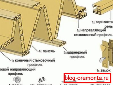 мантаж профіляў мантаж профіляў