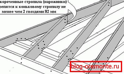 Шатровая дах - канструкцыя кроквеннай сістэмы