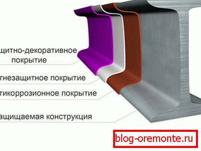 На гэтым фота вы можаце ўбачыць, у якім парадку размяшчаць розныя пласты На гэтым фота вы можаце ўбачыць, у якім парадку размяшчаць розныя пласты