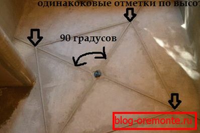 На фота - размяшчэнне маякоў пры фарміраванні ўхілу ў душавой На фота - размяшчэнне маякоў пры фарміраванні ўхілу ў душавой
