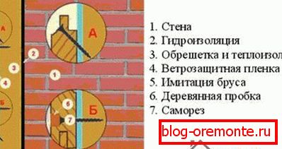 На фото – схема монтажа фальш бруса На фото – схема монтажа фальш бруса